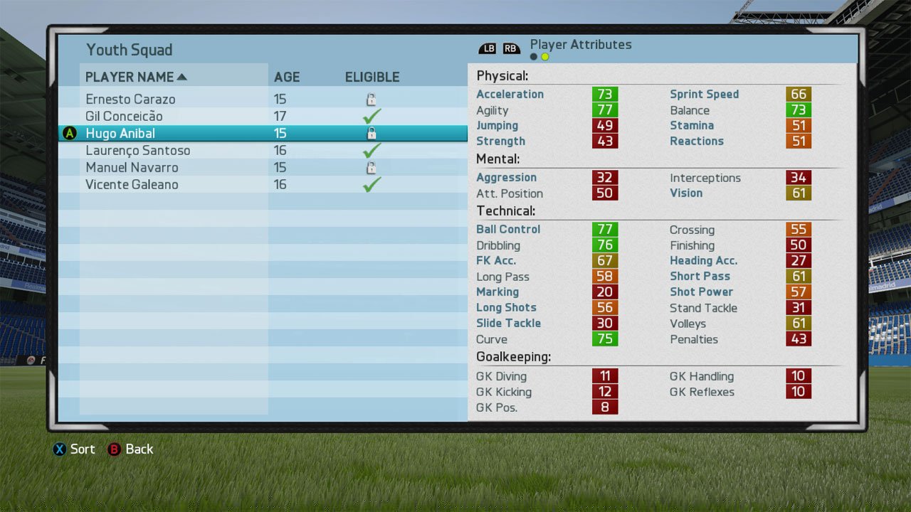 FIFA 16 scouting guide