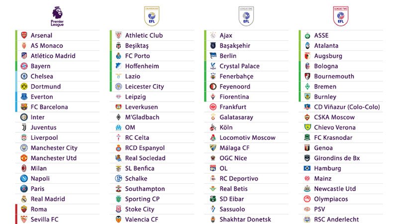 5 fun challenges to refresh FIFA 18 career mode